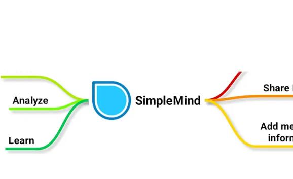 SimpleMind Proİ v2.0.0.6278 ˼άͼ